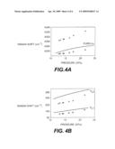 X-Ray-Induced Dissociation of H2O and Formation of an O2-H2 Alloy at High Pressure diagram and image