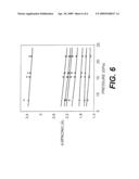 X-Ray-Induced Dissociation of H2O and Formation of an O2-H2 Alloy at High Pressure diagram and image