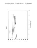 CATALYST FOR REFORMING HYDROCARBONS diagram and image