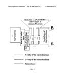 High Efficiency Dilute Nitride Light Emitting Diodes diagram and image