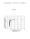 SEMICONDUCTOR DEVICE AND METHOD OF MANUFACTURING THE SAME diagram and image