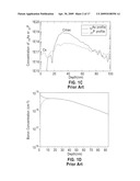 Method For Fabricating Super-Steep Retrograde Well Mosfet On SOI or Bulk Silicon Substrate, And Device Fabricated In Accordance With The Method diagram and image