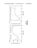 Method For Fabricating Super-Steep Retrograde Well Mosfet On SOI or Bulk Silicon Substrate, And Device Fabricated In Accordance With The Method diagram and image