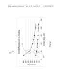 DUAL WORKFUNCTION SILICIDE DIODE diagram and image