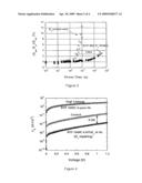 Method for fabricating gate dielectrics of metal-oxide-semiconductor transistors using rapid thermal processing diagram and image