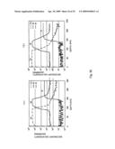 Interlayer Insulating Film, Interconnection Structure, and Methods of Manufacturing the Same diagram and image