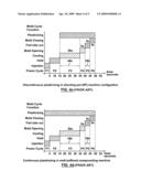 Drive for an Injection Unit and Method of Operating the Drive Unit diagram and image