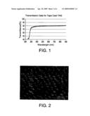 Method for manufacture of transparent ceramics diagram and image