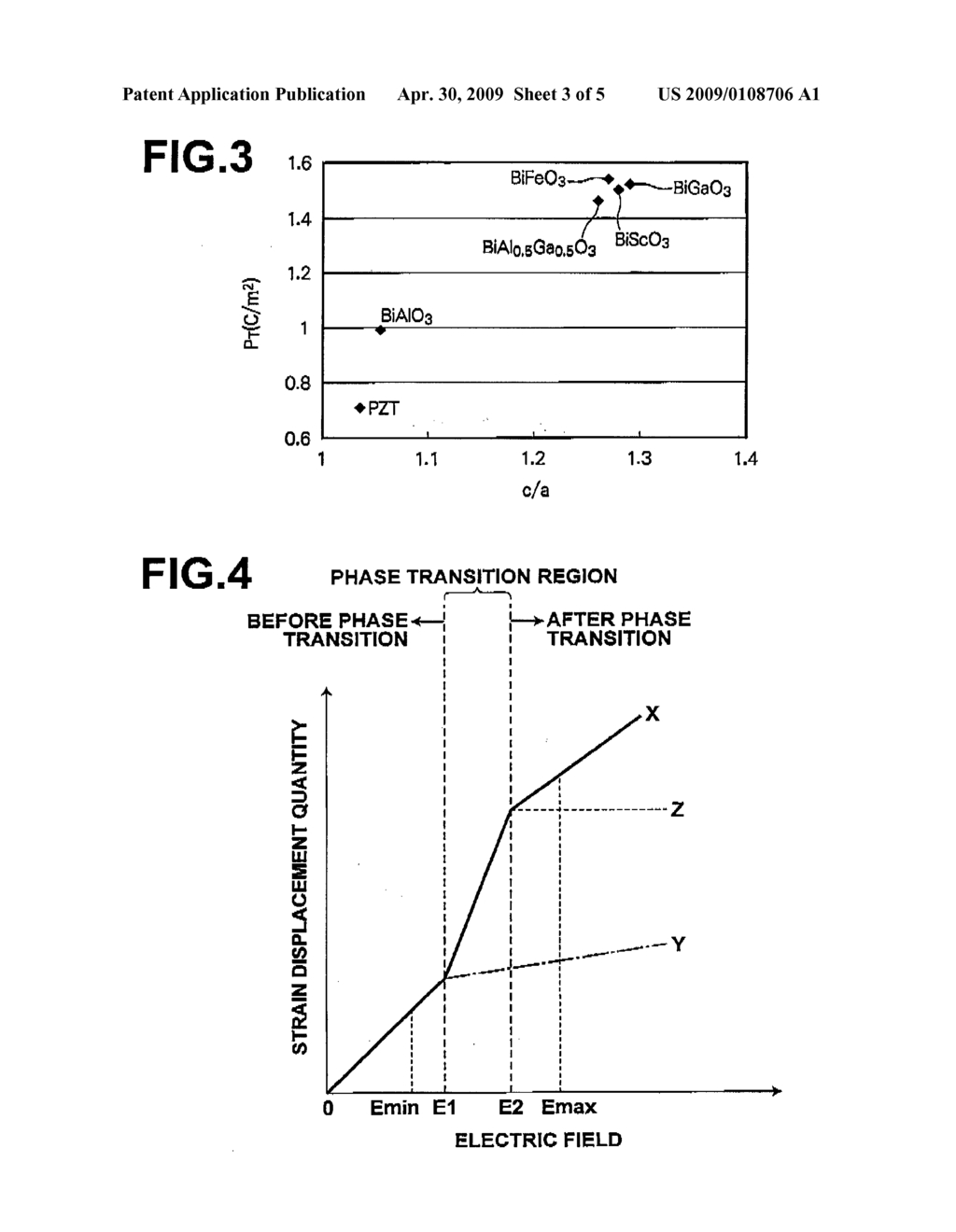 FERROELECTRIC OXIDE, PROCESS FOR PRODUCING THE SAME, PIEZOELECTRIC BODY, AND PIEZOELECTRIC DEVICE - diagram, schematic, and image 04