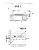 FERROELECTRIC OXIDE, PROCESS FOR PRODUCING THE SAME, PIEZOELECTRIC BODY, AND PIEZOELECTRIC DEVICE diagram and image