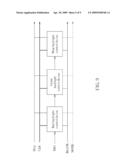 BACKLIGHT CONTROL DEVICE AND METHOD FOR CONTROLLING A DRIVING CURRENT OF AN LED diagram and image