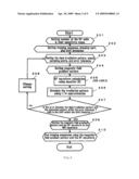 MAGNETIC RESONANCE IMAGING APPARATUS AND RADIO FREQUENCY PULSE WAVEFORM GENERATING METHOD diagram and image