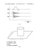 MAGNETIC RESONANCE IMAGING APPARATUS AND RADIO FREQUENCY PULSE WAVEFORM GENERATING METHOD diagram and image