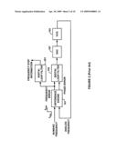 BANDWIDTH CONTROL IN A MOSTLY-DIGITAL PLL/FLL diagram and image