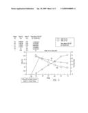 DYNAMIC VOLTAGE SCALING FOR SELF-TIMED OR RACING PATHS diagram and image