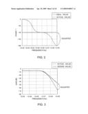 FILTER ADJUSTING CIRCUIT diagram and image