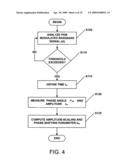 METHODS AND APPARATUS FOR REDUCING PEAK-TO-RMS AMPLITUDE RATIO IN COMMUNICATION SIGNALS diagram and image