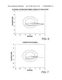 METHODS AND APPARATUS FOR REDUCING PEAK-TO-RMS AMPLITUDE RATIO IN COMMUNICATION SIGNALS diagram and image