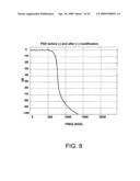 METHODS AND APPARATUS FOR REDUCING PEAK-TO-RMS AMPLITUDE RATIO IN COMMUNICATION SIGNALS diagram and image