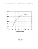 METHODS AND APPARATUS FOR REDUCING PEAK-TO-RMS AMPLITUDE RATIO IN COMMUNICATION SIGNALS diagram and image