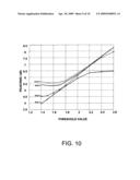 METHODS AND APPARATUS FOR REDUCING PEAK-TO-RMS AMPLITUDE RATIO IN COMMUNICATION SIGNALS diagram and image