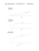 HIGH DYNAMIC RANGE SENSOR WITH REDUCED LINE MEMORY FOR COLOR INTERPOLATION diagram and image