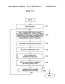 IMAGING DEVICE, IMAGING METHOD, DISPLAY CONTROL DEVICE, DISPLAY CONTROL METHOD, AND PROGRAM diagram and image