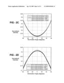 Zeroeth Order Imaging diagram and image