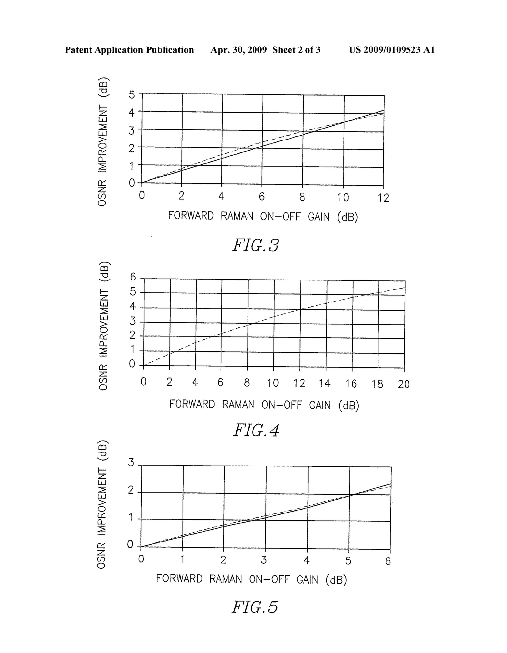 METHOD FOR REGULATING OSNR IN A FIBER OPTIC COMMUNICATION LINE USING RAMAN AMPLIFICATION - diagram, schematic, and image 03