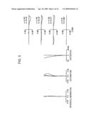 Zoom Lens and Image-Pickup Apparatus diagram and image