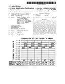 Thermal elements for controlling and manipulating thermal pitch static attitude (PSA) diagram and image