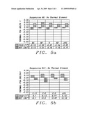 Thermal elements for controlling and manipulating thermal pitch static attitude (PSA) diagram and image