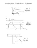 PHASE-CHANGE MEMORY DEVICE WITH ERROR CORRECTION CAPABILITY diagram and image