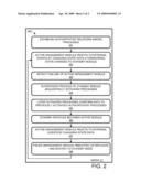 Device Manager Having Authoritative Process Relations For Conforming State Data Upon Failover diagram and image