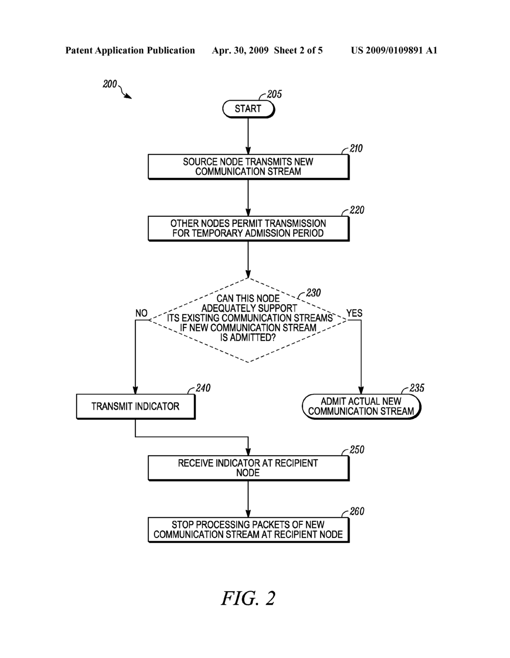 METHOD AND SYSTEM FOR DISTRIBUTED ADMISSION CONTROL IN MOBILE AD HOC NETWORKS (MANETS) - diagram, schematic, and image 03