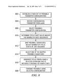 Random Access Cyclic Prefix Dimensioning in Wireless Networks diagram and image