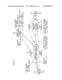 H.323 User, Service and Service Provider Mobility Framework for the Multimedia Intelligent Networking diagram and image