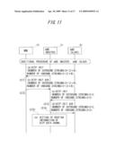 BASE STATION APPARATUS, COMMUNICATION METHOD AND MOBILE COMMUNICATION SYSTEM diagram and image