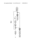 Identical Puncturing Of UE Identification Data And Load Data In The HS-SCCH Channel diagram and image