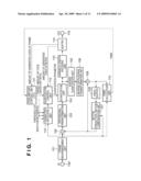 ENCODING APPARATUS, METHOD OF CONTROLLING THEREOF, AND COMPUTER PROGRAM diagram and image