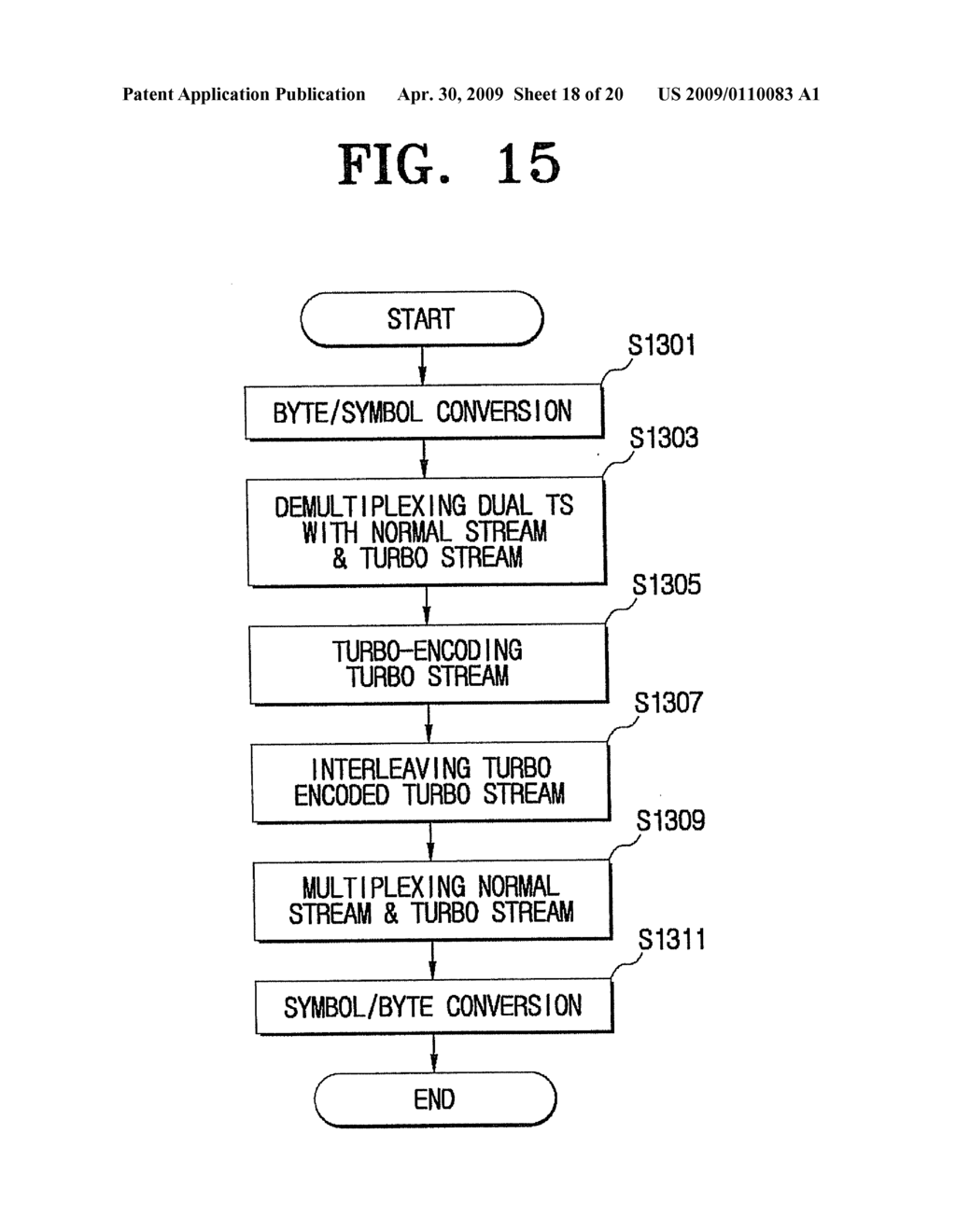 METHOD FOR TURBO TRANSMISSION OF DIGITAL BROADCASTING TRANSPORT STREAM, A DIGITAL BROADCASTING TRANSMISSION AND RECEPTION SYSTEM, AND A SIGNAL PROCESSING METHOD THEREOF - diagram, schematic, and image 19