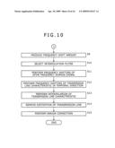 RECEPTION APPARATUS, RECEPTION METHOD AND PROGRAM diagram and image