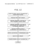 RECEPTION APPARATUS, RECEPTION METHOD AND PROGRAM diagram and image