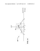 Noise Floor Independent Delay-Locked Loop Discriminator diagram and image