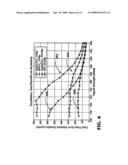 Noise Floor Independent Delay-Locked Loop Discriminator diagram and image