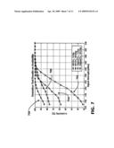 Noise Floor Independent Delay-Locked Loop Discriminator diagram and image