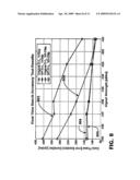 Noise Floor Independent Delay-Locked Loop Discriminator diagram and image