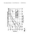 Noise Floor Independent Delay-Locked Loop Discriminator diagram and image