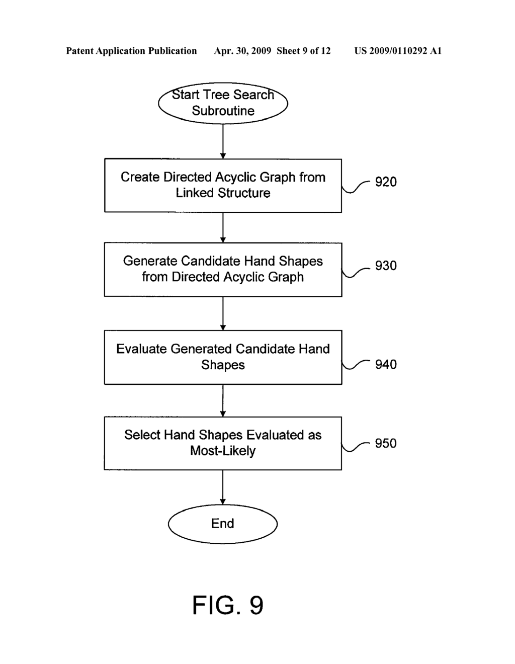 Hand Sign Recognition Using Label Assignment - diagram, schematic, and image 10