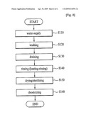 DISH WASHER WITH UV STERILIZATION DEVICE THEREIN diagram and image